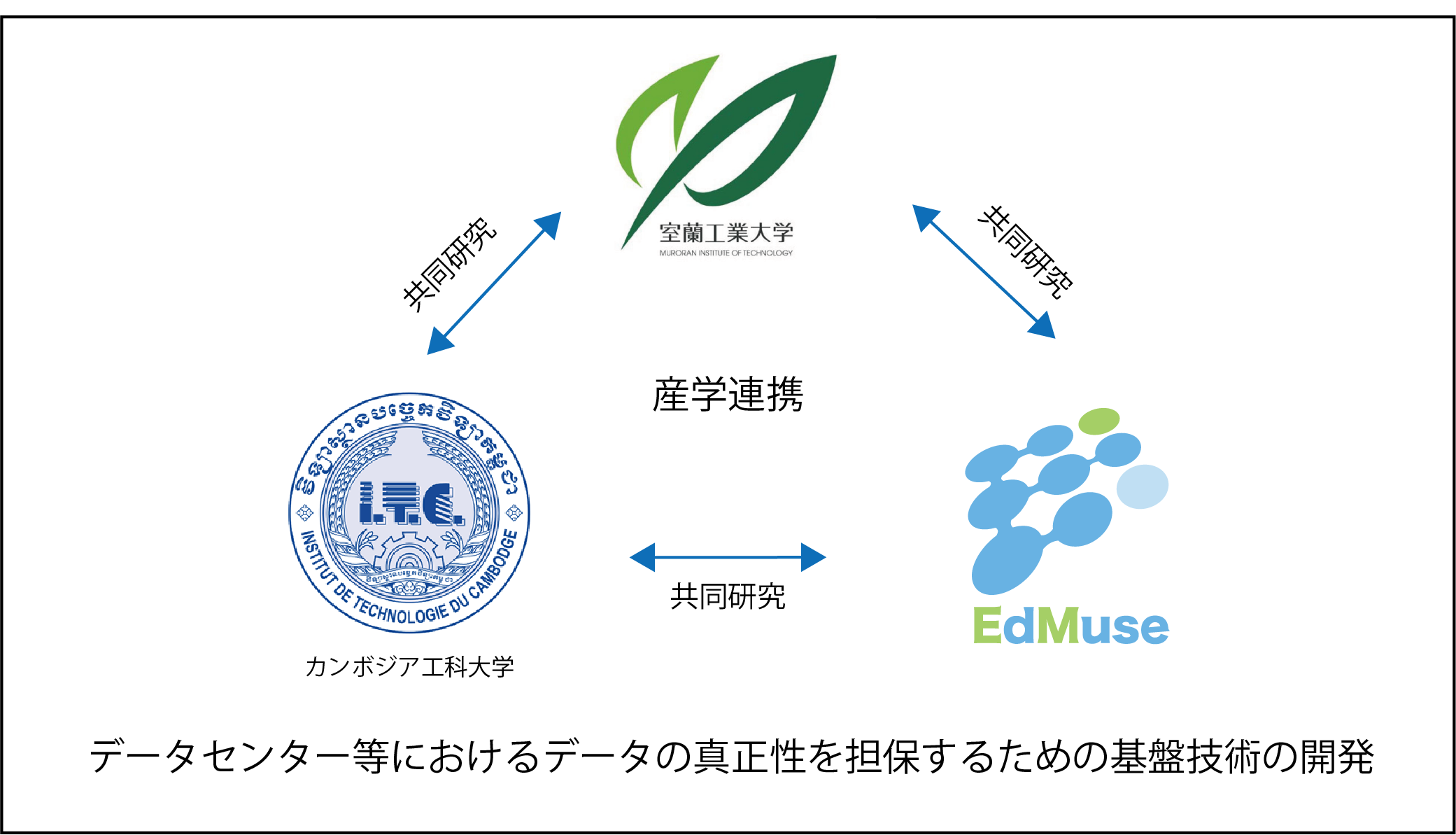 EdMuse（エドミューズ）が室蘭工業大学とカンボジア工科大学とともにブロックチェーンプラットフォームの協働研究を