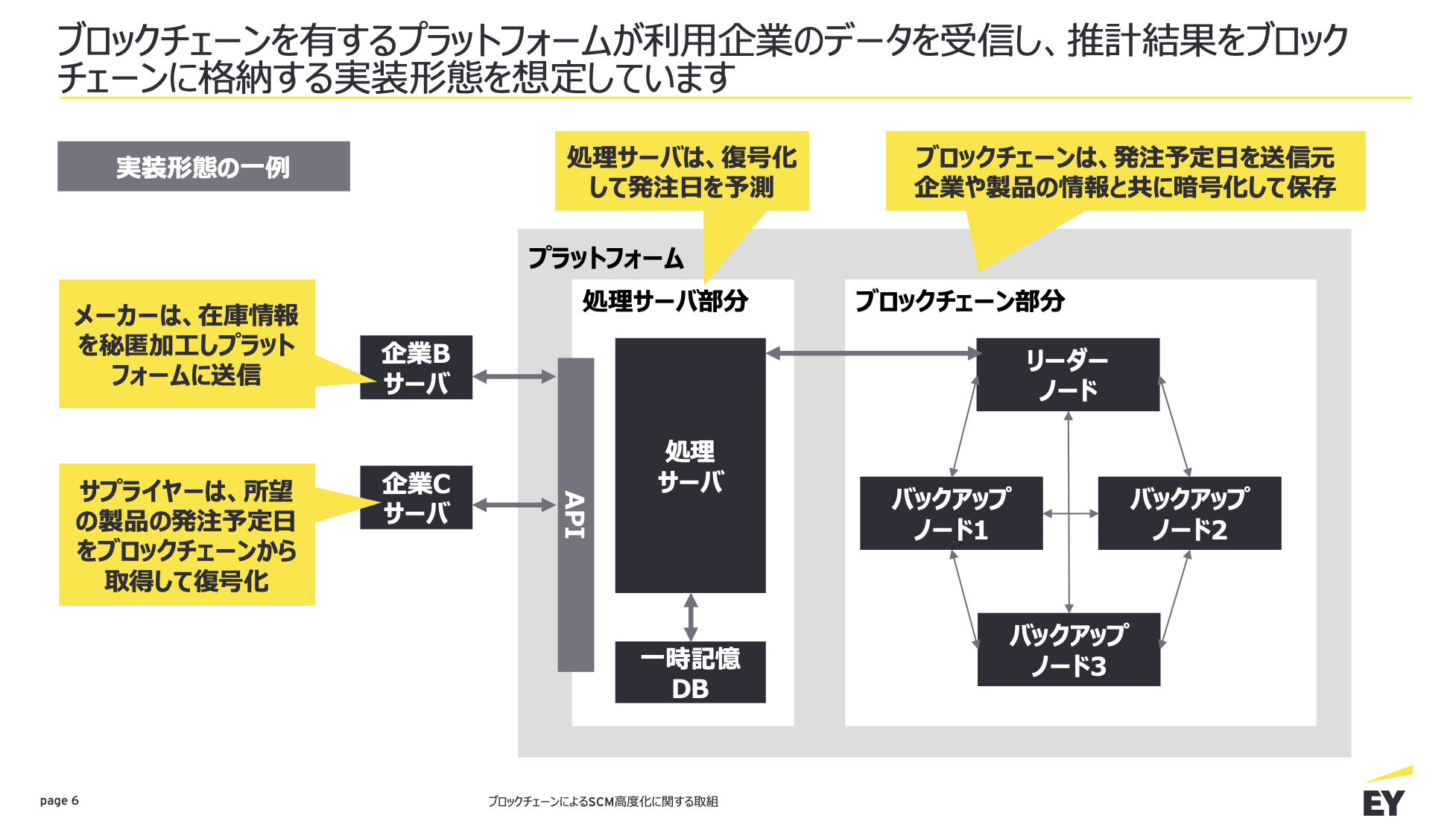 Eyが特許取得 ブロックチェーンを適用しサプライチェーンマネジメントを高度化 パートナー荻生泰之氏コメントあり あたらしい経済 Eyが特許取得 ブロックチェーンを適用しサプライチェーンマネジメントを高度化 パートナー荻生泰之氏コメントあり あたらしい経済