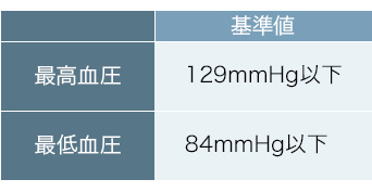 血圧測定 人間ドックの予約ならマーソ