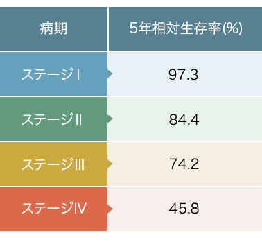喉頭がん 人間ドックの予約ならマーソ