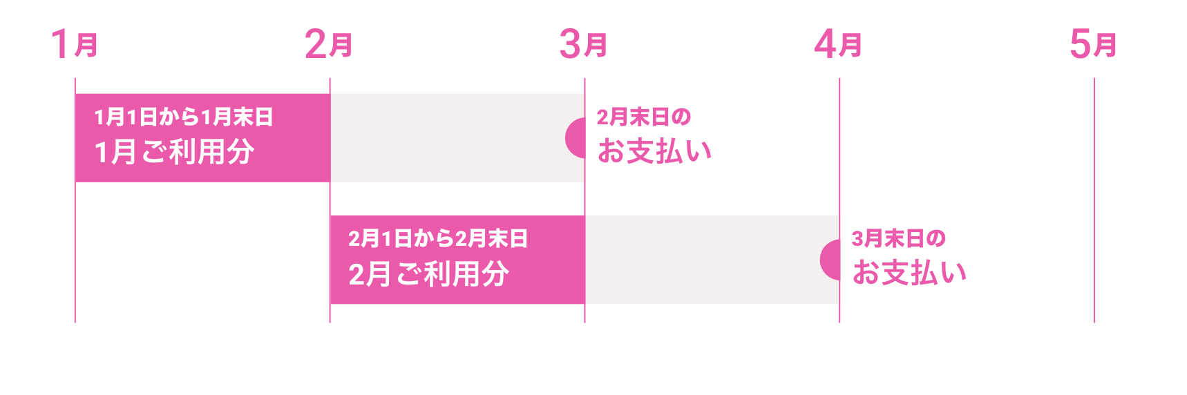 GMO掛け払いご請求日