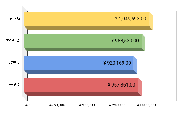 令和版 家族葬の相場は 平均費用や負担を抑える仕組みも徹底解説 終活 お葬式のことなら終活メディア