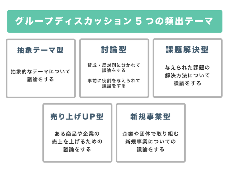 グループディスカッション対策 テーマ別に議論のポイントをおさえて選考突破 Digmedia