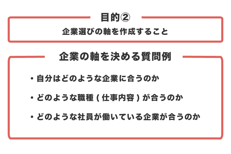 就活 自己分析のやり方5選 自分に合った企業に内定する方法 Digmedia