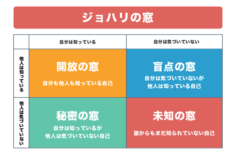 就活 自己分析のやり方5選 自分に合った企業に内定する方法 Digmedia