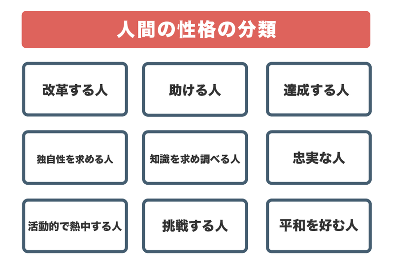 就活 自己分析のやり方5選 自分に合った企業に内定する方法 Digmedia