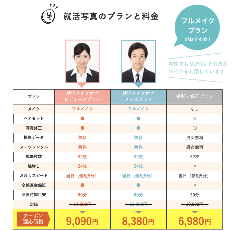 就活市場が推薦！証明写真を撮影するのにおすすめな写真館4選！横浜編 