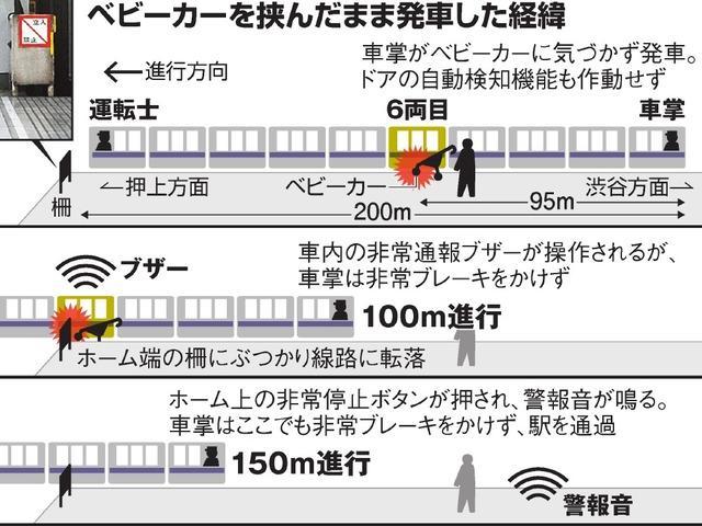 ベビーカー事故の図（車両とベビーカー）