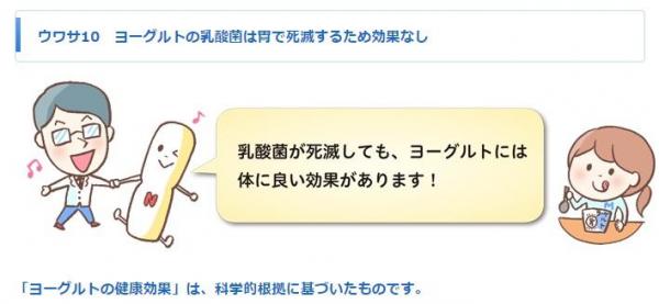 反論「「ヨーグルトの健康効果」は、科学的根拠に基づいたものです」（左下の出典に詳しい解説があります）