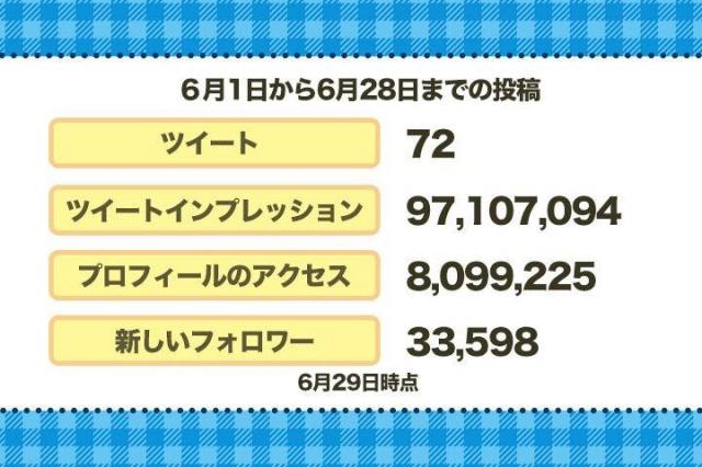 石田さんのTwitterの分析画面に並んだ「とんでもない数字」