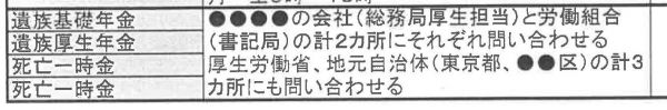 遺族年金などの問い合わせについて