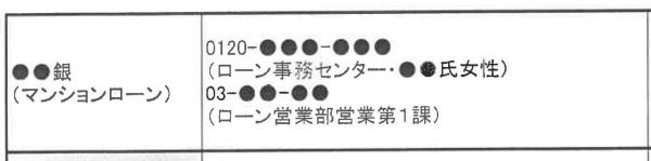 マンションローンについての問い合わせ先