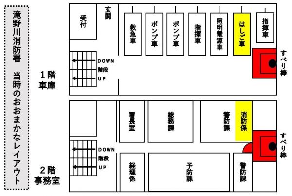 当時の滝野川消防署のレイアウト＝図：仲程雄平