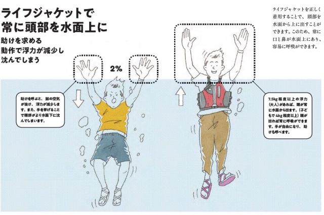 河川財団HPから