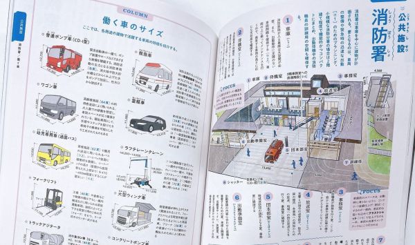 「建築知識」5月号の特集は「建物種類ごと用語図鑑」。葬儀場、ブライダル、消防署など幅広く扱っている