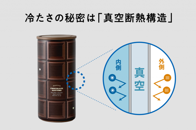 真空断熱構造を採用したチョコレート魔法瓶
