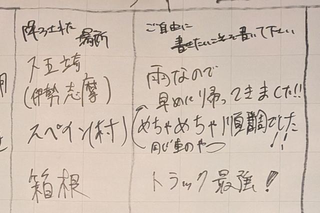 模造紙に書き込まれた帰還報告