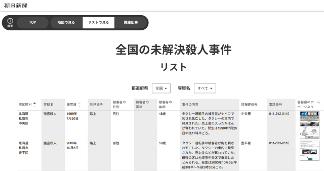 全国の未解決殺人事件が、リストや地図で調べられるサイトも作成しました