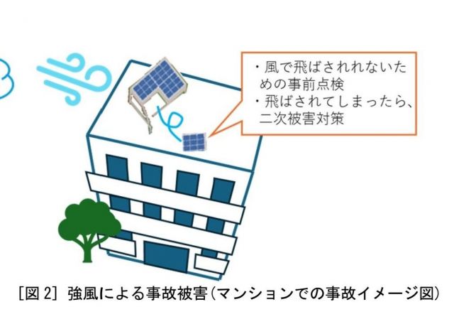 強風による事故被害のイメージ図（NITEのプレスリリースから）