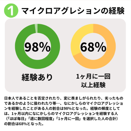 2024年7月1日に公開された調査結果