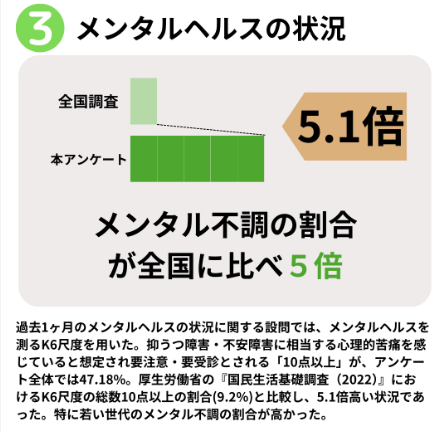 2024年7月1日に公開された調査結果
