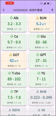 携帯端末に表示されるデータのイメージ