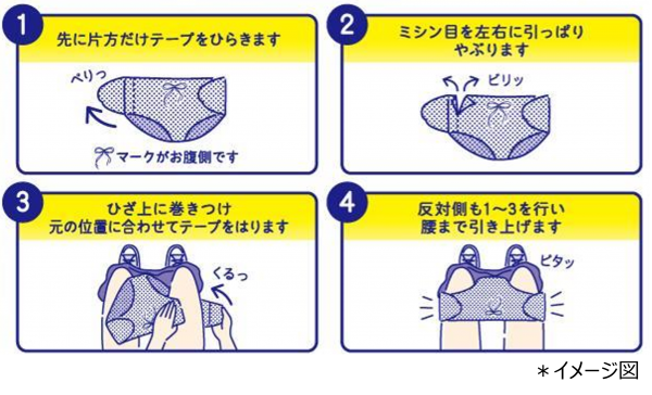 ソフィの「おでかけ交換ショーツ」、利用のステップの説明