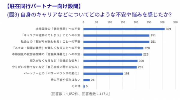 調査結果より抜粋