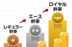 4人に3人が消極的&hellip;　報われぬ幹事にごぼうび〝ポイント〟制度　