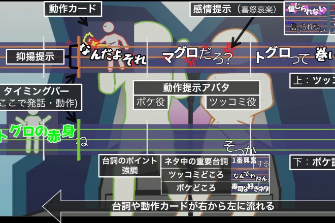 漫才カラオケの画面