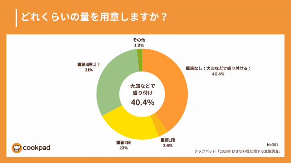 クックパッド提供