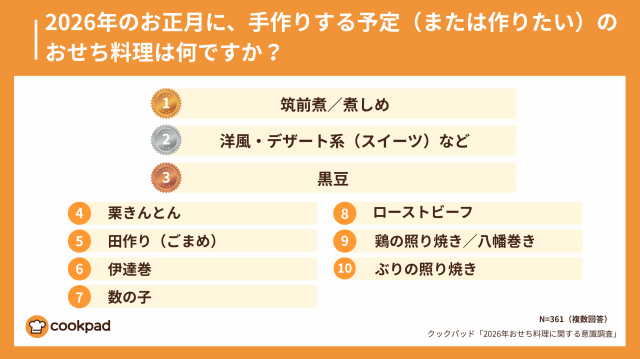 クックパッド提供