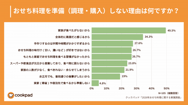 クックパッド提供