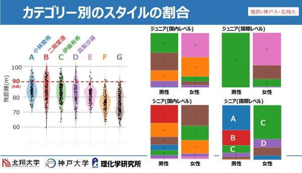 スキージャンプの飛行スタイル分類