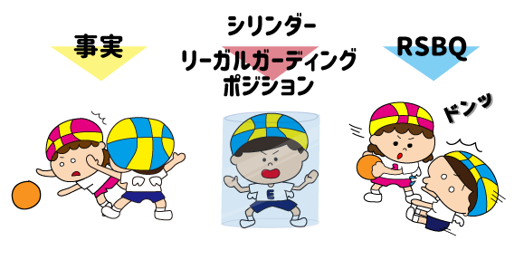 ファウルの成立