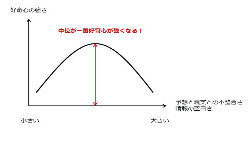 「できた!」の質を考える