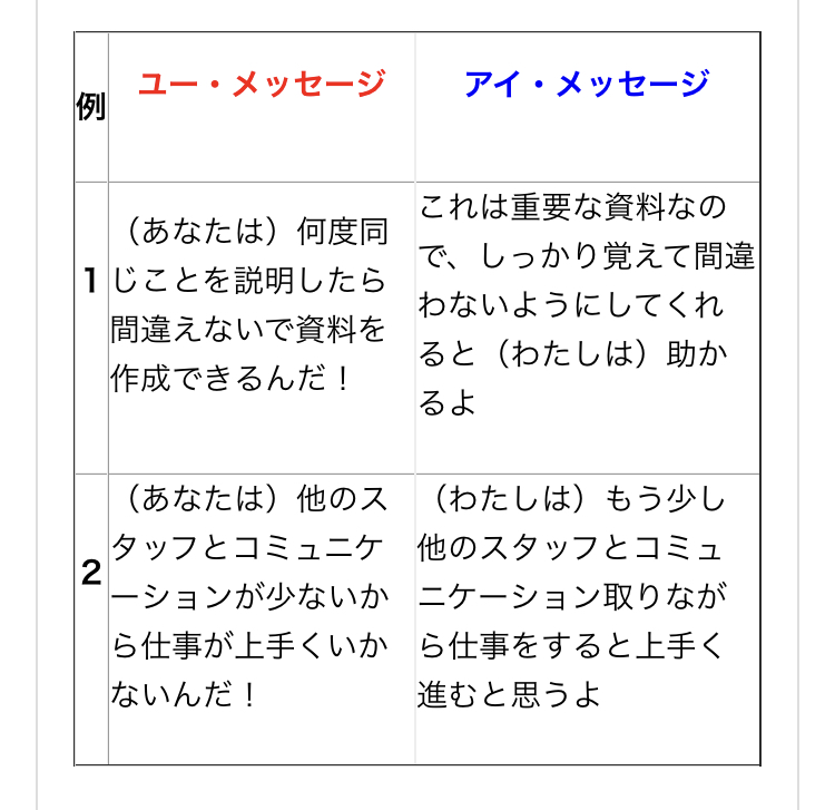 選手の自己肯定感を高めるためにできることは何か?