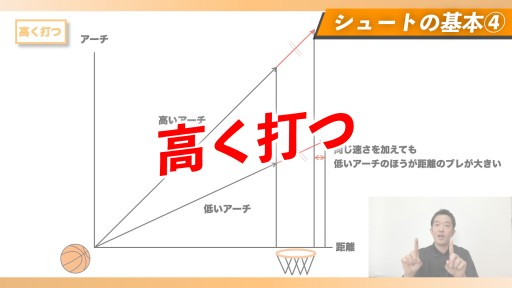 高く打つ【シュートの基本④】