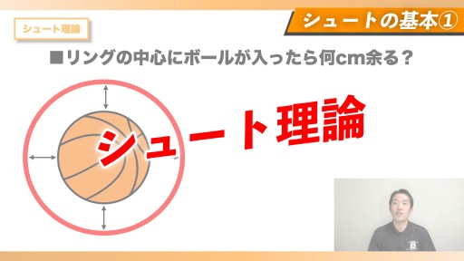 【バスケ】シュート理論【シュートの基本①】