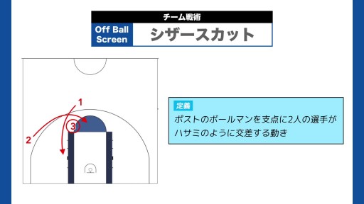 バスケ練習メニュー動画＞シザースカット｜チーム戦術【Sufu】