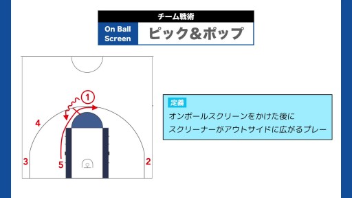 バスケットボール関係書籍　10冊セット　戦術　練習メニュー 考える力を伸ばす! バスケットボール 練習メニュー200 (池田書店