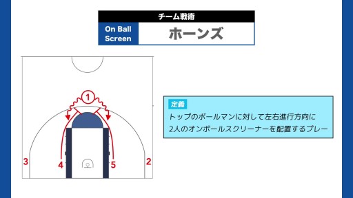 バスケ練習メニュー動画＞ホーンズ｜チーム戦術【Sufu】