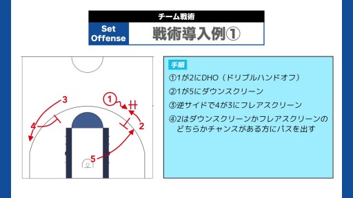 バスケ練習メニュー動画＞戦術導入例①｜チーム戦術【Sufu】