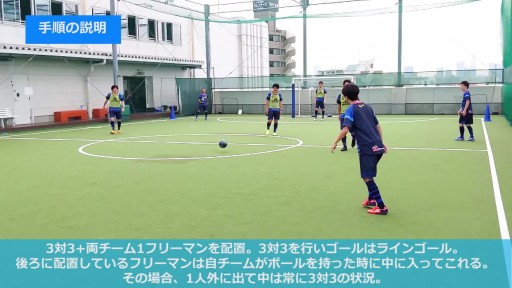 【フットサル 練習メニュー】突破(3対3+1)