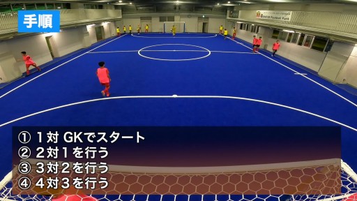 【フットサル  練習メニュー】ピラミッド(数的有利)