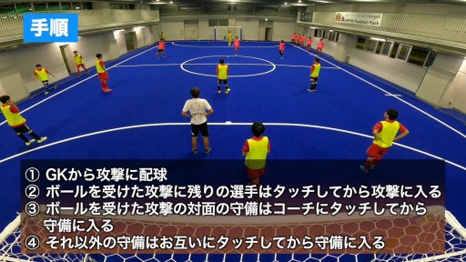 【フットサル 練習メニュー】カウンターアタック 3対3集合タッチ
