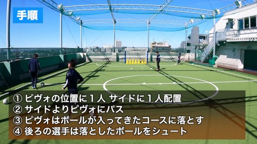 【フットサル  練習メニュー】ピヴォ当てシュート(サイド)