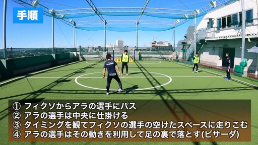 【フットサル 練習メニュー】ピサーダ ドリブルシュート