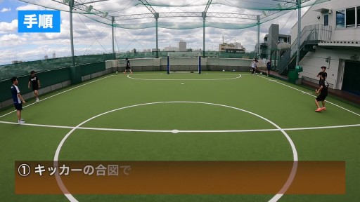 【フットサル  練習メニュー】コーナーキック④