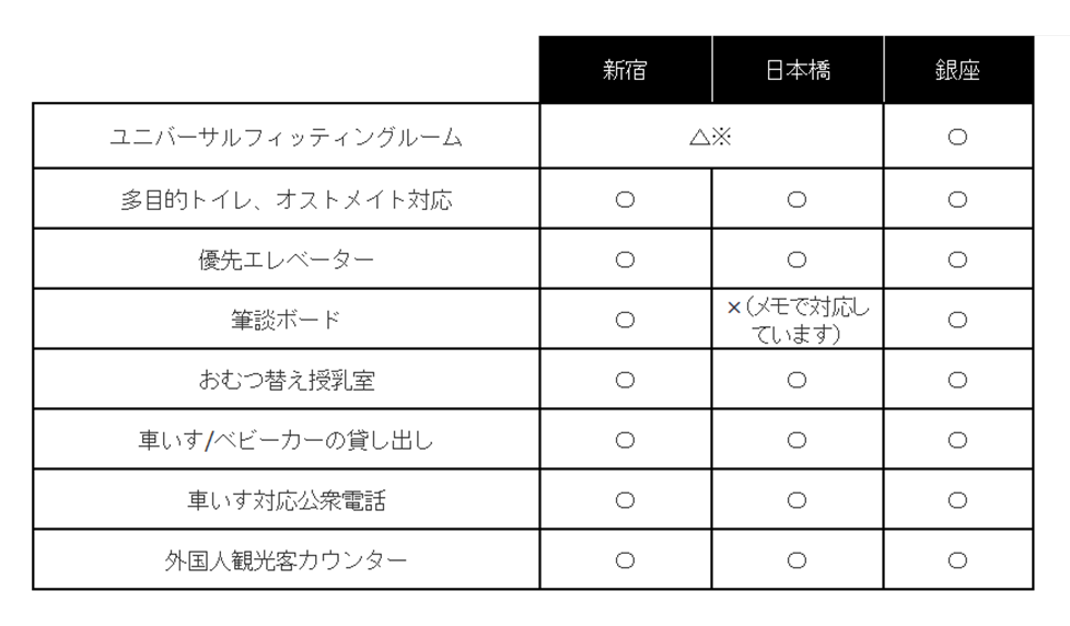 従業員満足度の向上 従業員満足度の向上 サステナビリティ 株式会社三越伊勢丹ホールディングス
